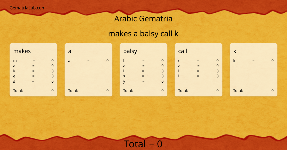 makes a balsy call k in arabic Gematria